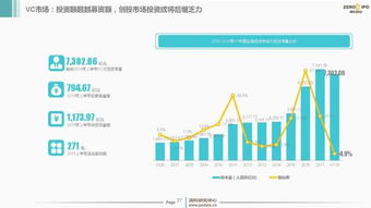 2018年H1中國股權(quán)投資市場回顧與展望