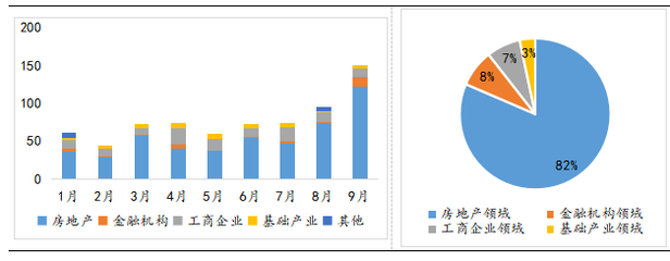 新發(fā)產(chǎn)品達(dá)年內(nèi)最高 信托公司為何加速布局股權(quán)投資與融資咨詢？
