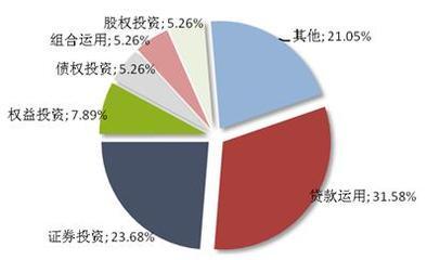 本周集合信托發(fā)行活躍，平均預(yù)期收益率達(dá)9.38% 融資咨詢新機(jī)遇